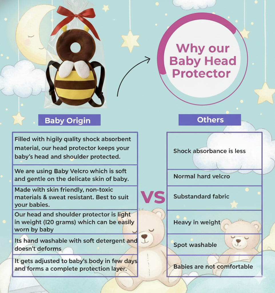 BabyOrigin Head Guard Pillow